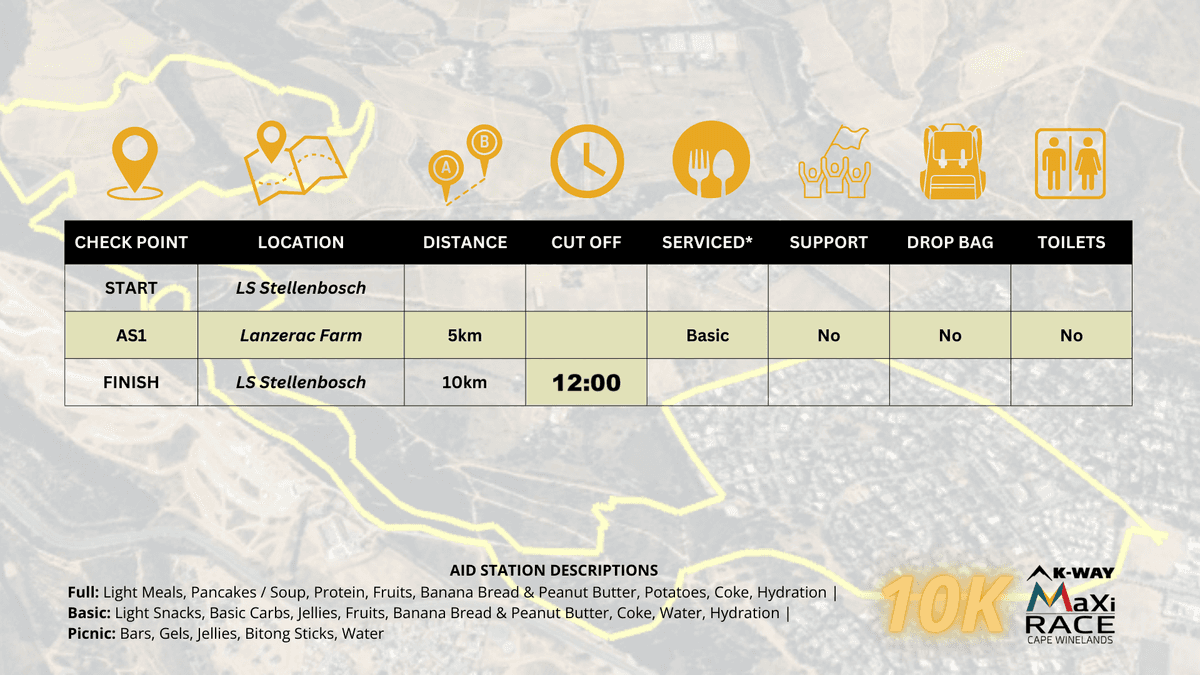 Race map and profile
