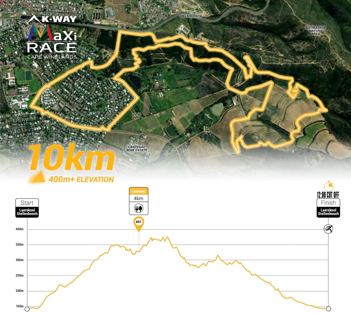 Race details