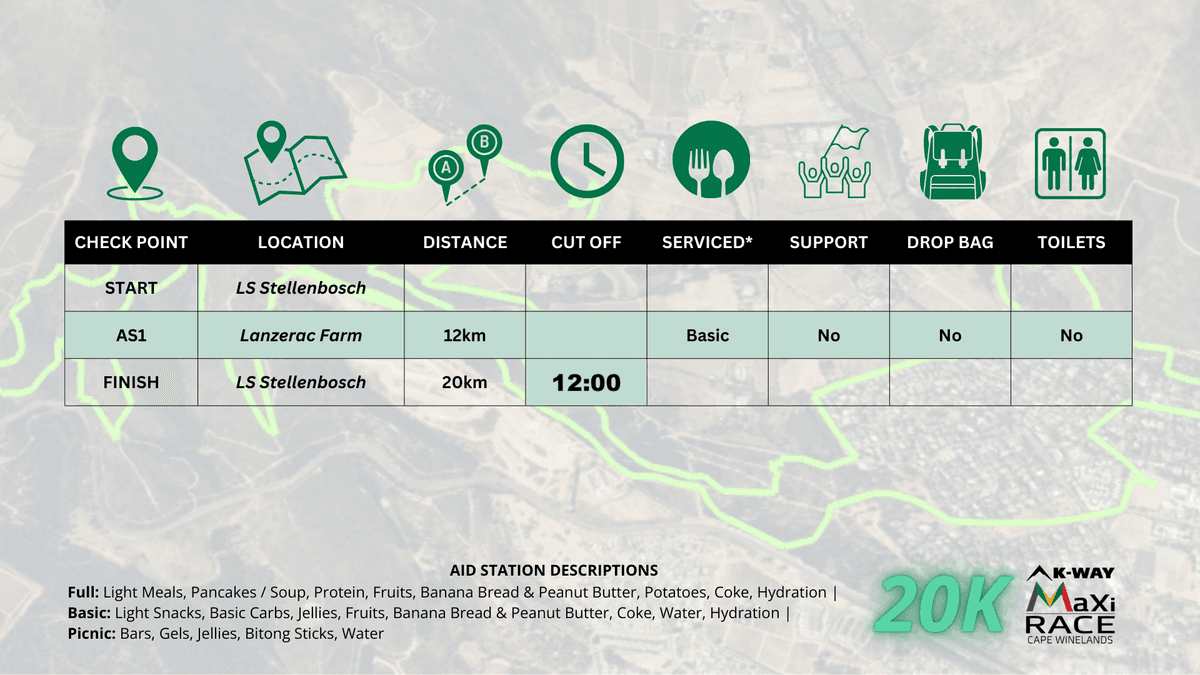Race map and profile