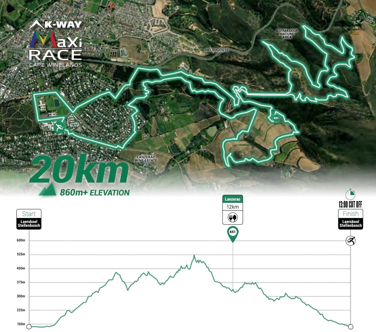 Race details
