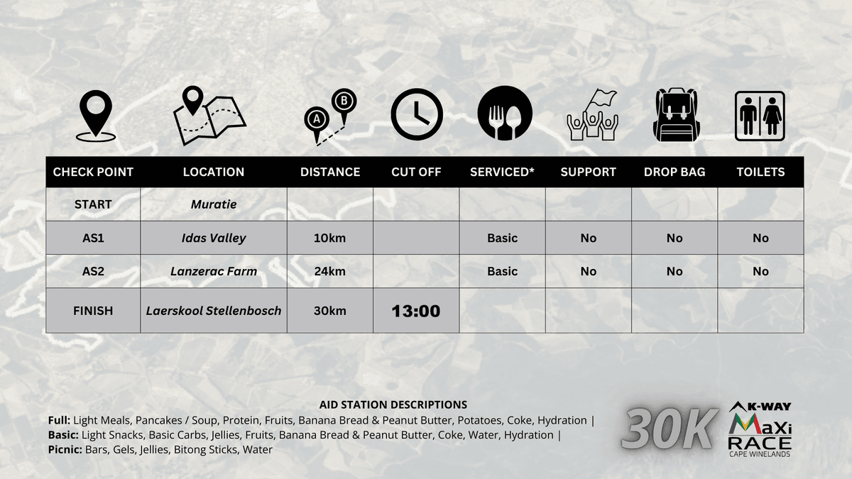 Race map and profile