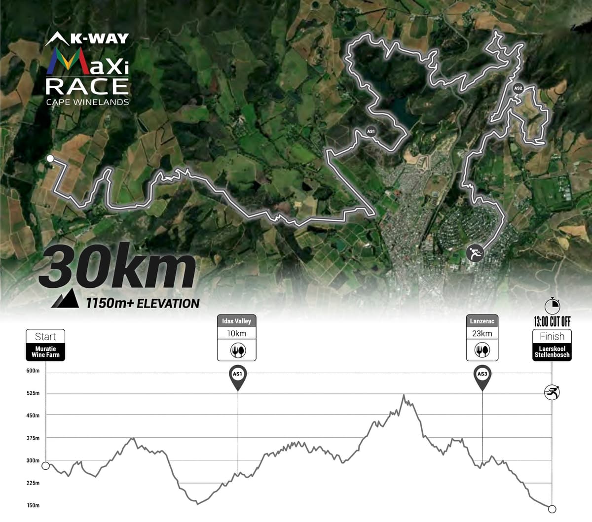 Race details
