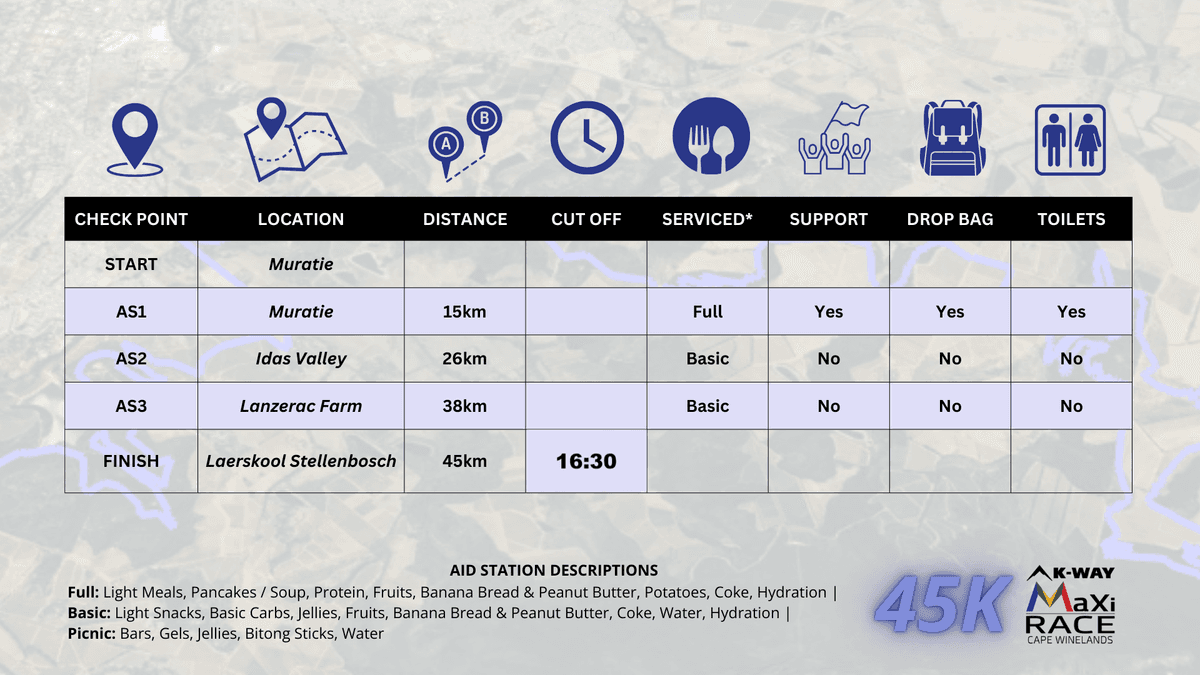 Race map and profile