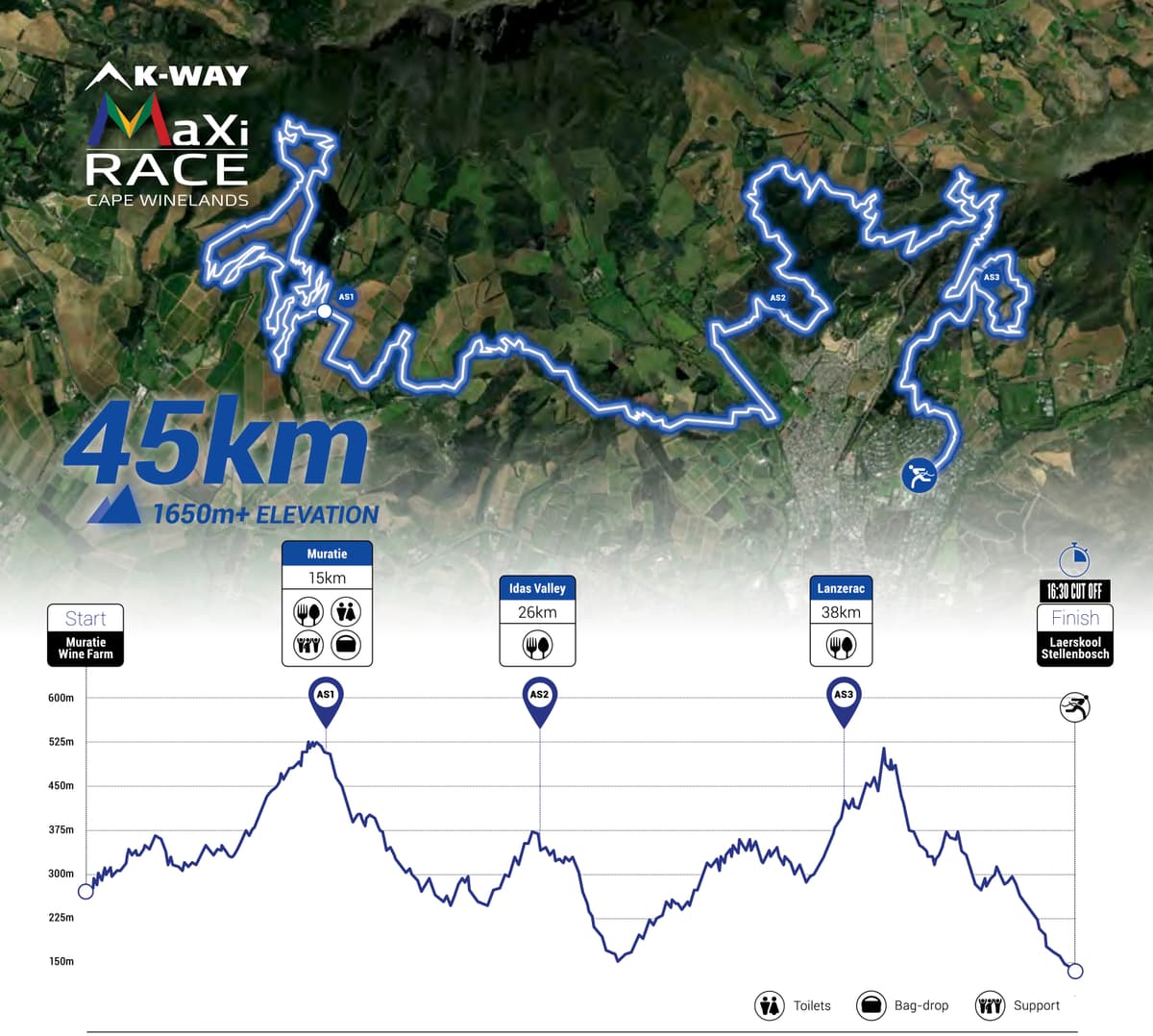 Race details